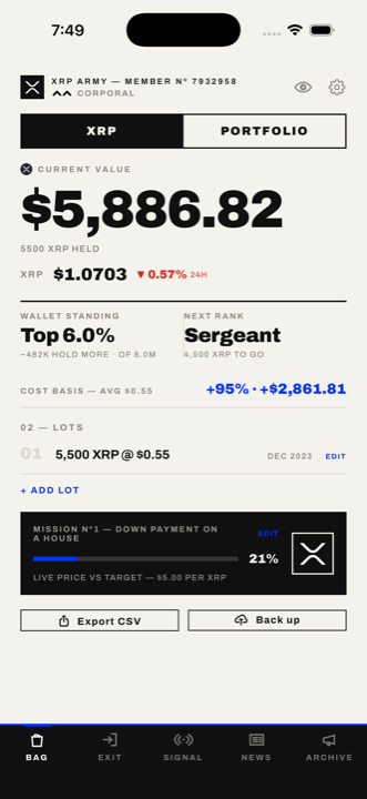 XRP Army — the Bag screen showing current value, wallet standing and cost basis