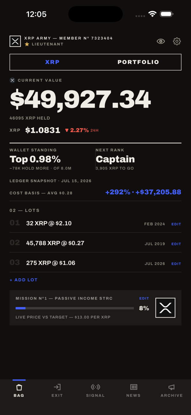 XRP Army — the Bag screen showing current value, wallet standing and cost basis