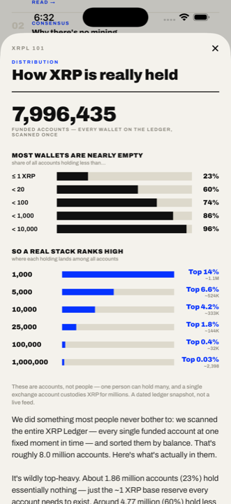 Who Holds XRP — the ledger's balance distribution, charted