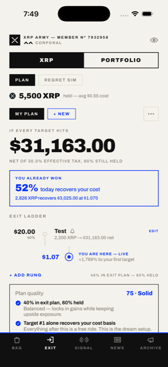The Exit — sell ladder with capital-recovery math