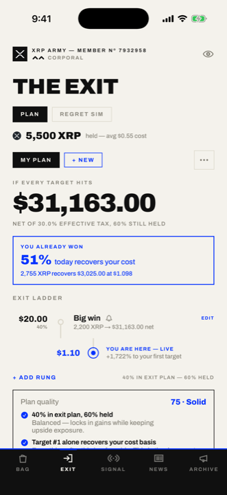 The Exit — sell ladder with capital-recovery math