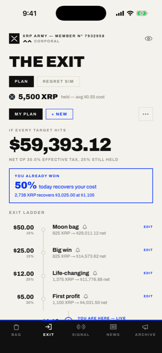 The Exit — sell ladder with capital-recovery math