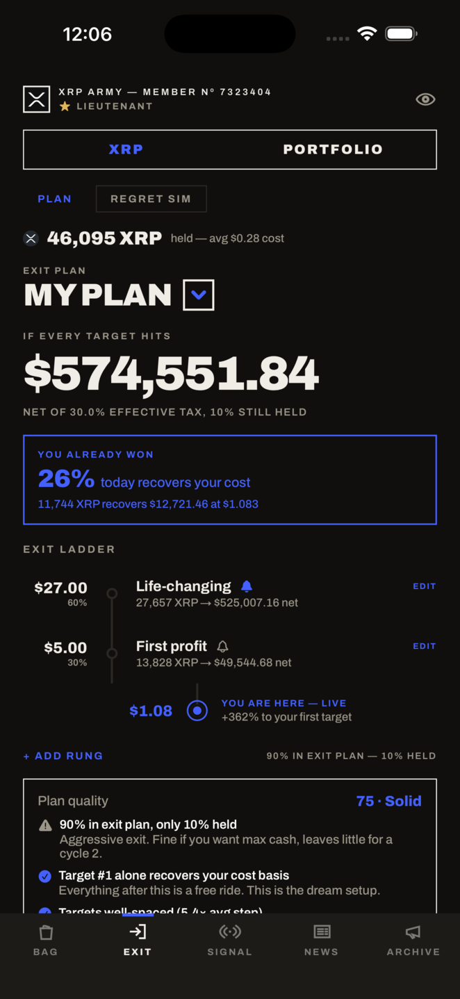 The Exit — sell ladder with capital-recovery math